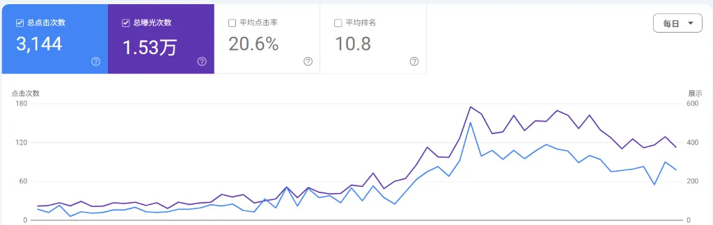 GSC 流量效果截图